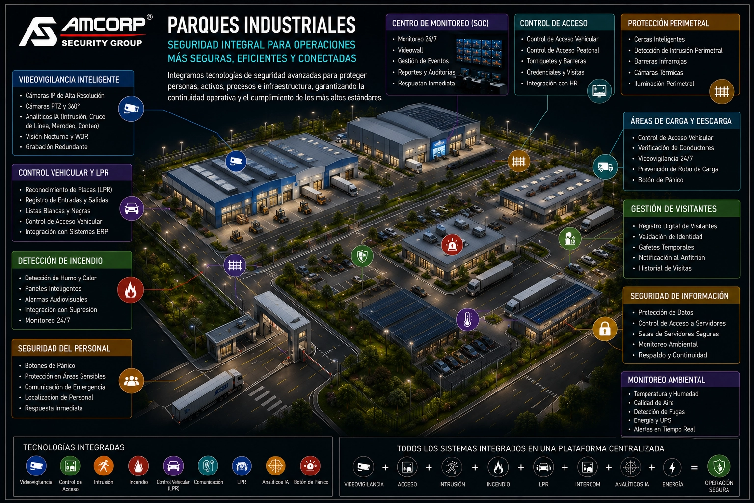Parques Industriales — Amcorp Security Group