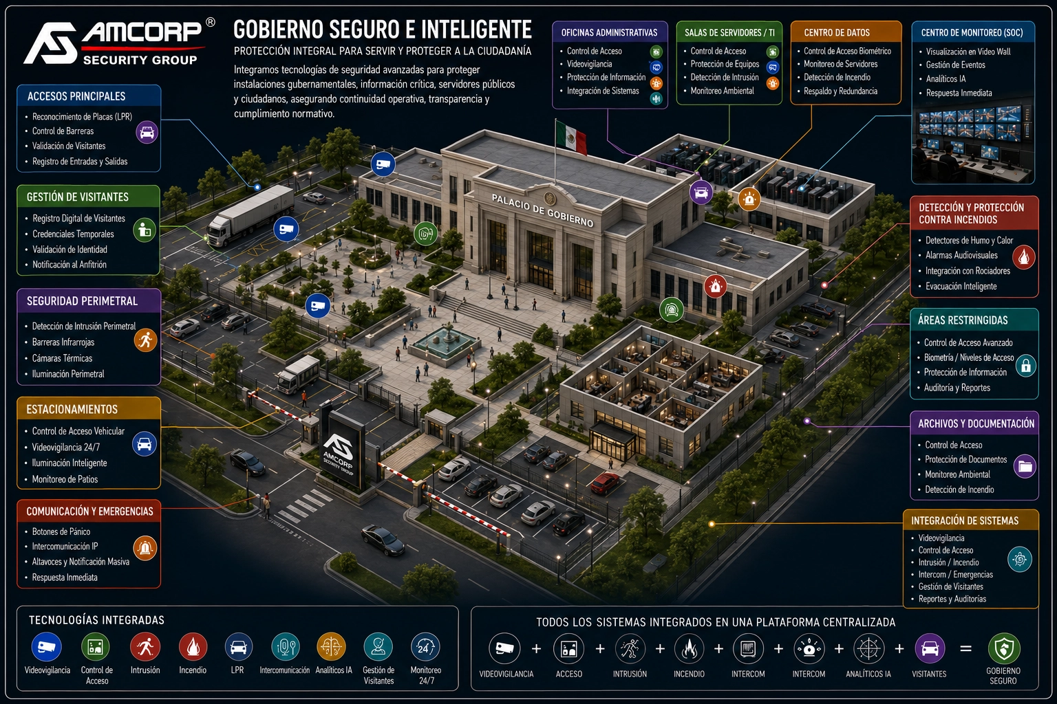 Gobierno Seguro e Inteligente — Amcorp Security Group