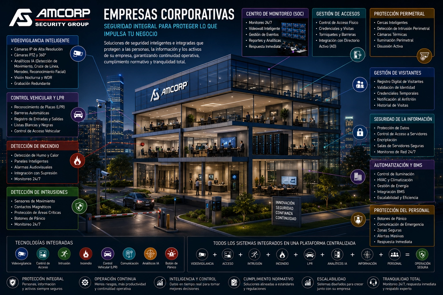 Empresas Corporativas — Amcorp Security Group