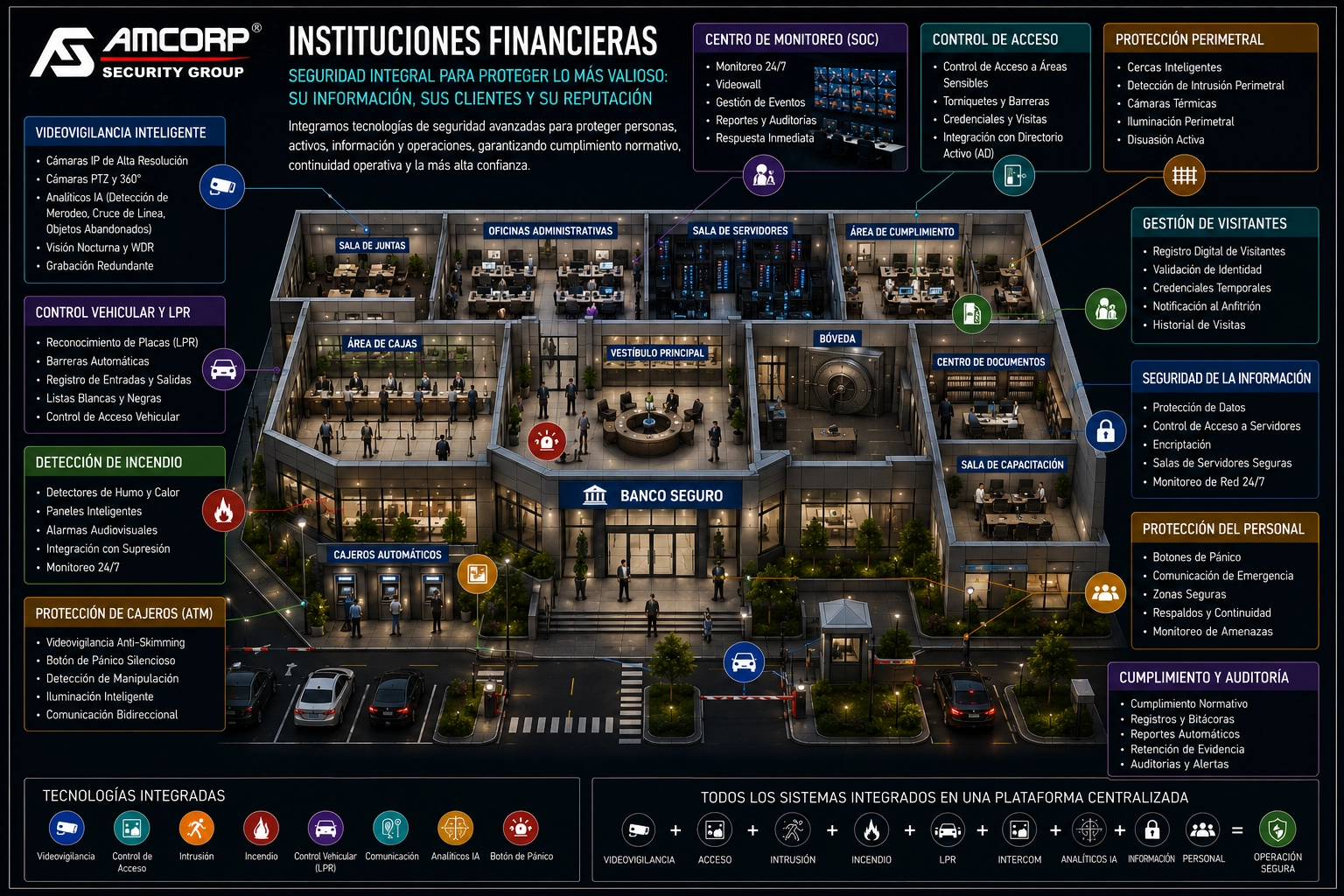 Instituciones Financieras — Amcorp Security Group