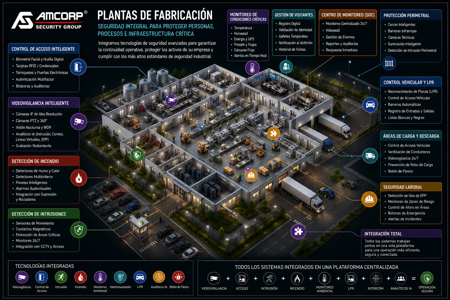 Plantas de Fabricación — Amcorp Security Group