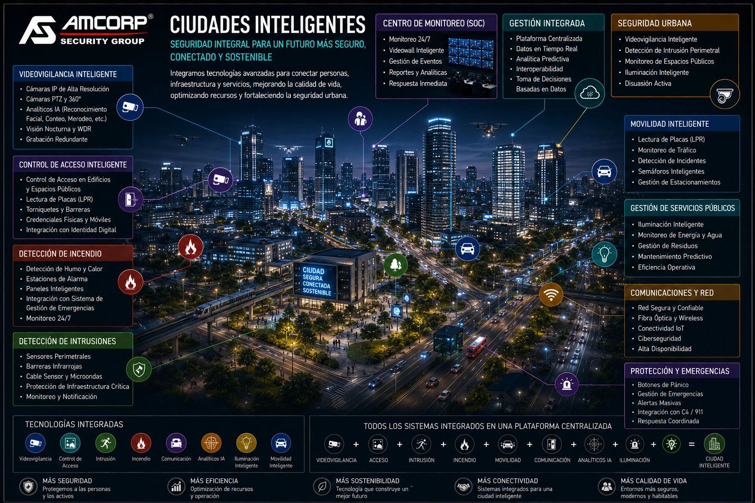 Municipales Inteligentes — Amcorp Security Group