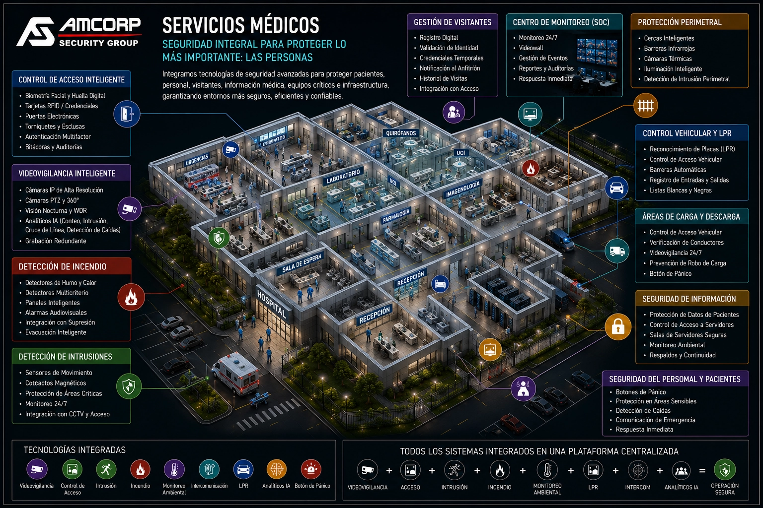 Servicios Médicos — Amcorp Security Group