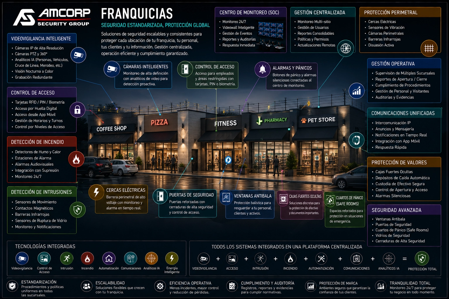 Franquicias — Amcorp Security Group
